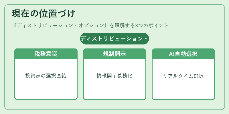 現在の位置づけ（ディストリビューション・オプション）の図解