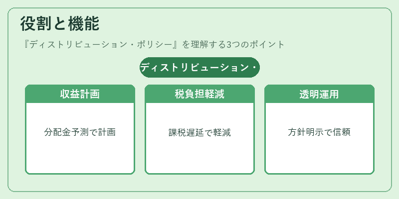 役割と機能（ディストリビューション・ポリシー）の図解