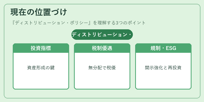 現在の位置づけ（ディストリビューション・ポリシー）の図解