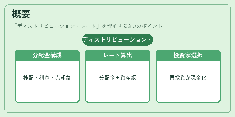 概要（ディストリビューション・レート）の図解
