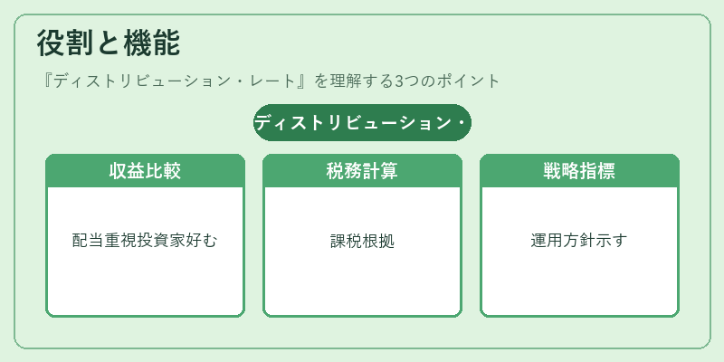 役割と機能（ディストリビューション・レート）の図解