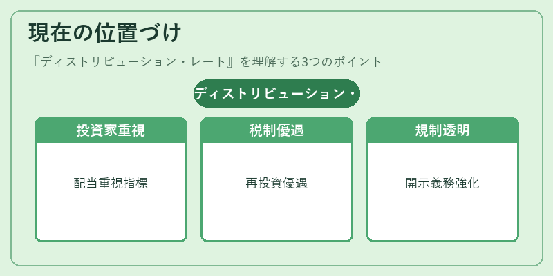 現在の位置づけ（ディストリビューション・レート）の図解