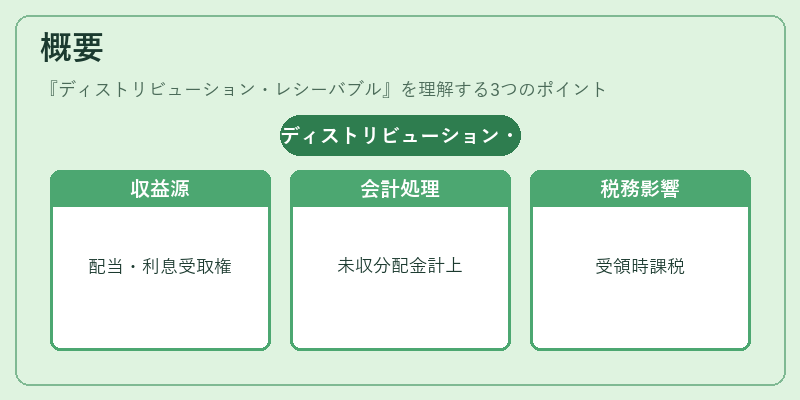 概要（ディストリビューション・レシーバブル）の図解