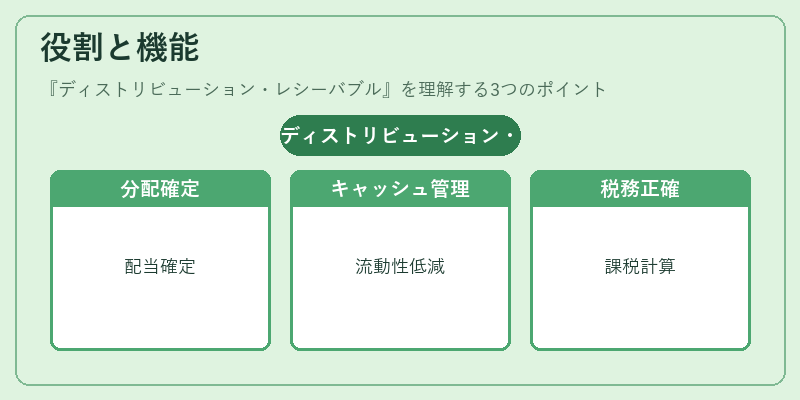 役割と機能（ディストリビューション・レシーバブル）の図解