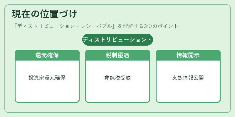 現在の位置づけ（ディストリビューション・レシーバブル）の図解