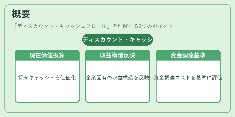 概要（ディスカウント・キャッシュフロー法）の図解