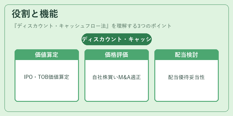 役割と機能（ディスカウント・キャッシュフロー法）の図解