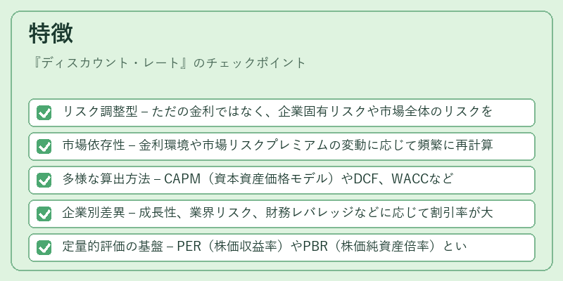 特徴（ディスカウント・レート）の図解