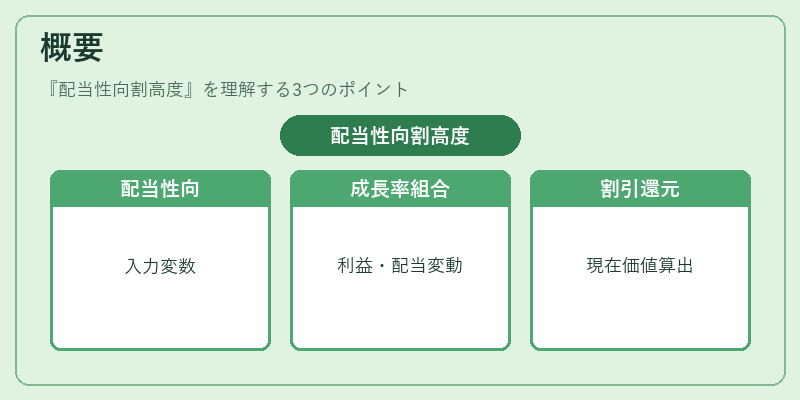 概要（配当性向割高度）の図解