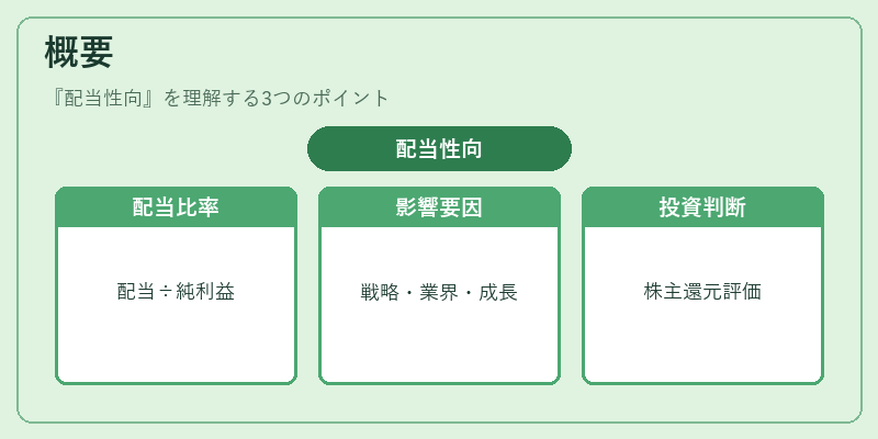 概要（配当性向）の図解
