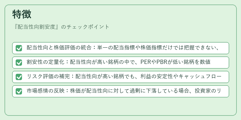 特徴（配当性向割安度）の図解