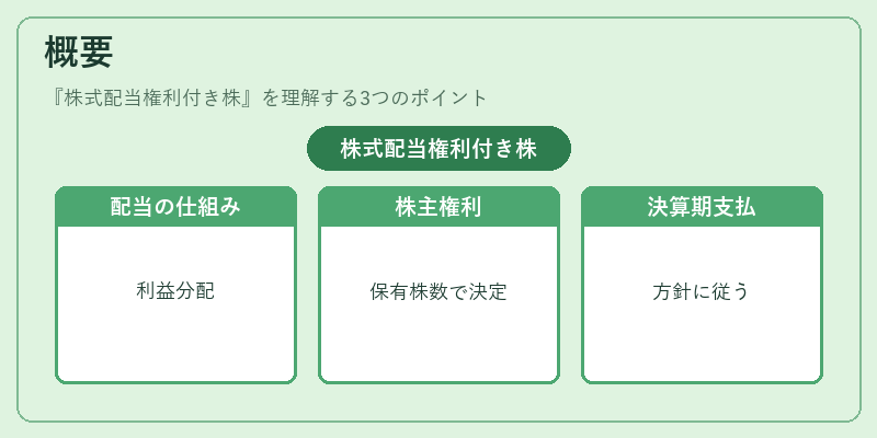 概要（株式配当権利付き株）の図解