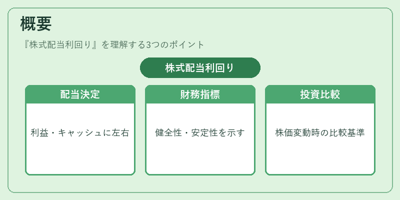 概要(株式配当利回り)の図解
