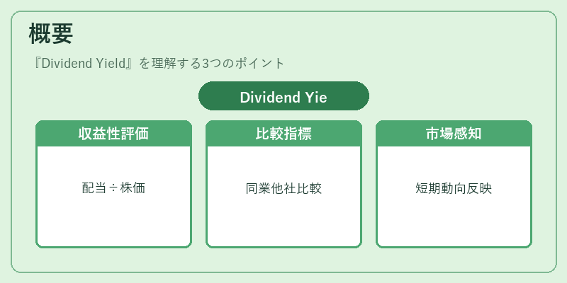 概要（Dividend Yield）の図解