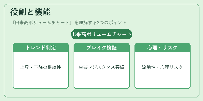 役割と機能（出来高ボリュームチャート）の図解