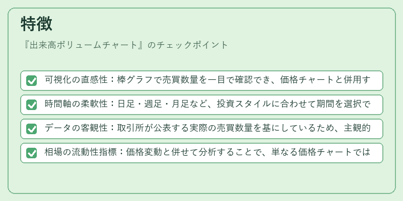 特徴（出来高ボリュームチャート）の図解