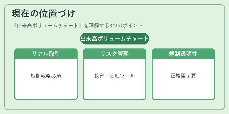 現在の位置づけ（出来高ボリュームチャート）の図解