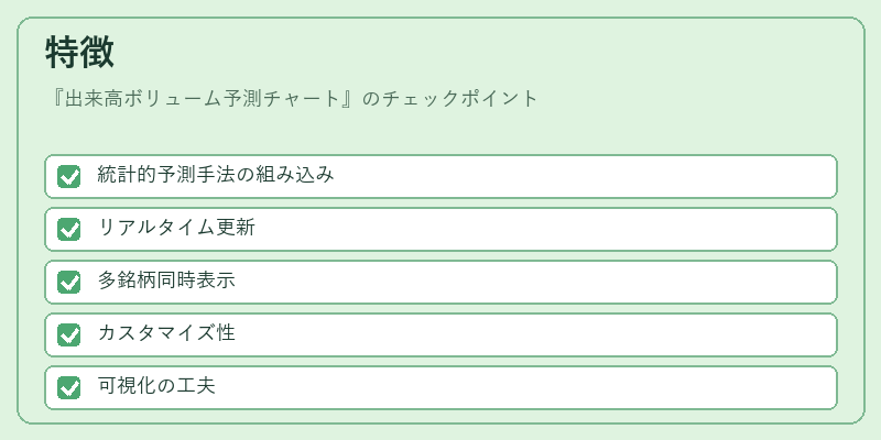 特徴（出来高ボリューム予測チャート）の図解