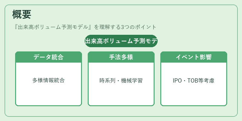 概要（出来高ボリューム予測モデル）の図解