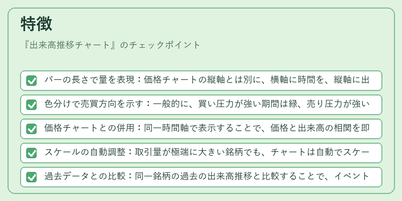 特徴（出来高推移チャート）の図解