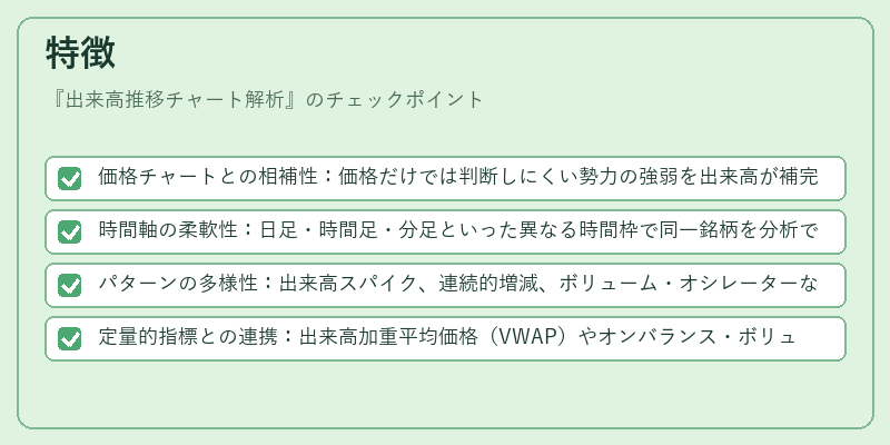 特徴（出来高推移チャート解析）の図解