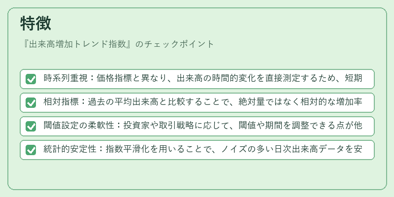 特徴（出来高増加トレンド指数）の図解