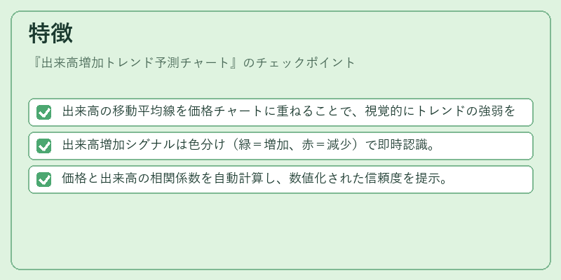 特徴（出来高増加トレンド予測チャート）の図解