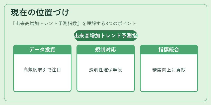 現在の位置づけ(出来高増加トレンド予測指数)の図解