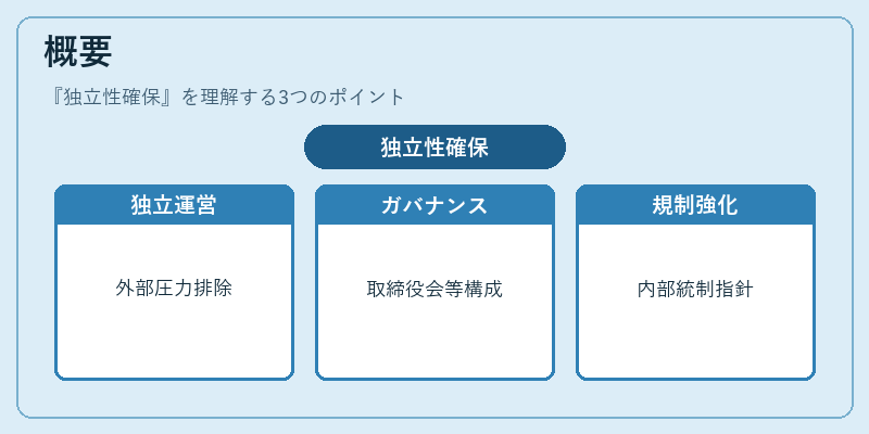 概要（独立性確保）の図解