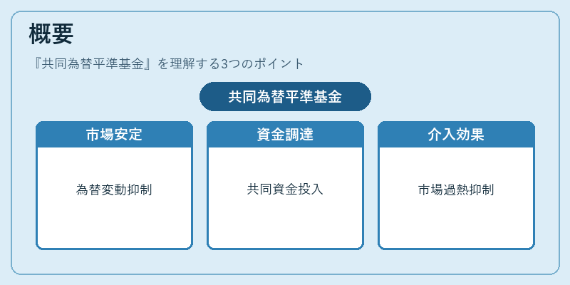 概要（共同為替平準基金）の図解