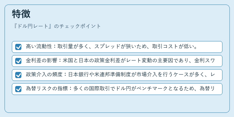 特徴（ドル円レート）の図解