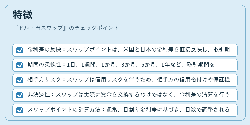 特徴（ドル・円スワップ）の図解