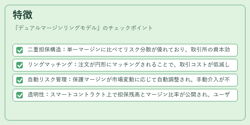 特徴（デュアルマージンリングモデル）の図解
