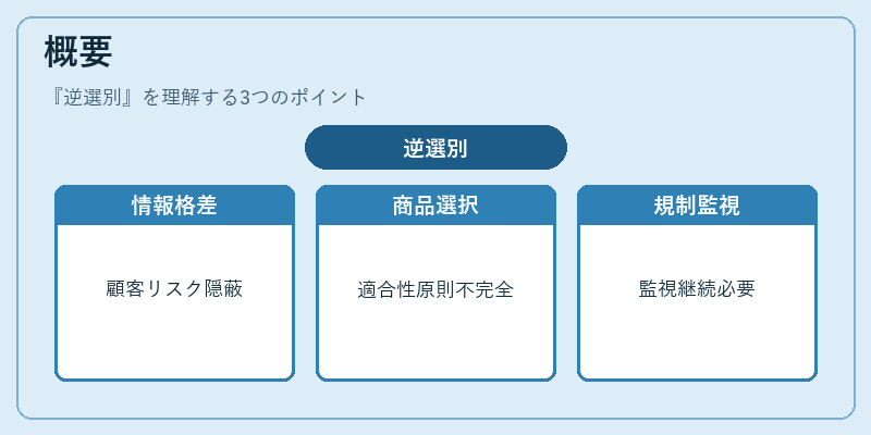 概要（逆選別）の図解