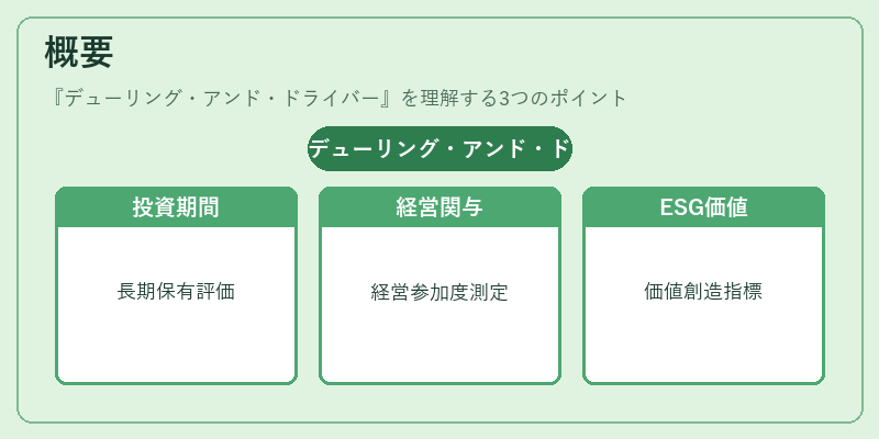 概要（デューリング・アンド・ドライバー）の図解