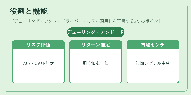役割と機能（デューリング・アンド・ドライバー・モデル適用）の図解