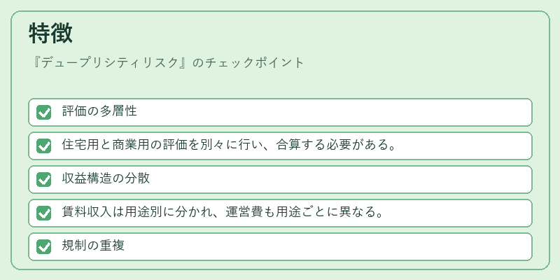 特徴（デュープリシティリスク）の図解