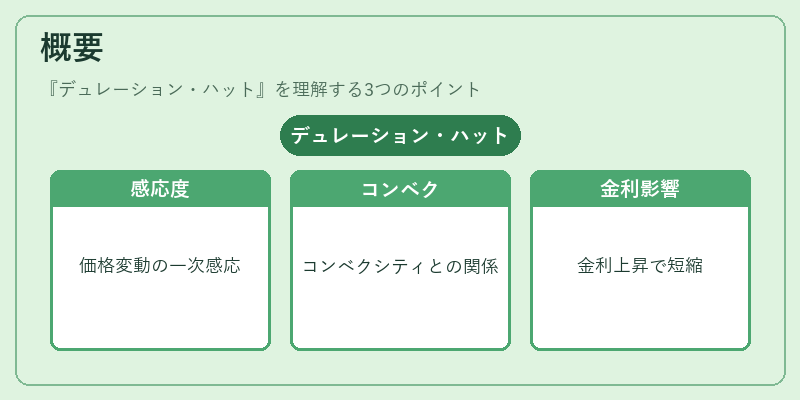 概要（デュレーション・ハット）の図解