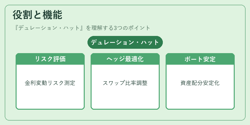 役割と機能（デュレーション・ハット）の図解