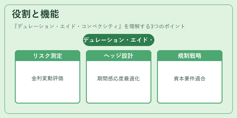役割と機能（デュレーション・エイド・コンベクシティ）の図解