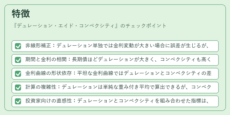 特徴（デュレーション・エイド・コンベクシティ）の図解