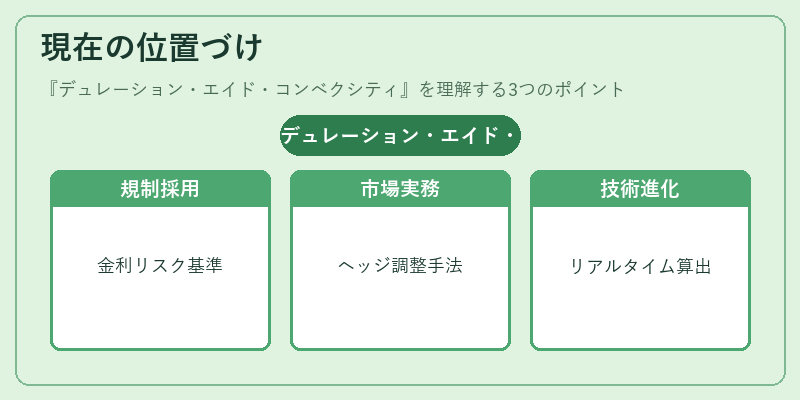 現在の位置づけ（デュレーション・エイド・コンベクシティ）の図解