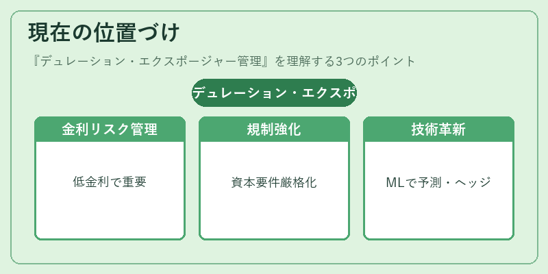 現在の位置づけ（デュレーション・エクスポージャー管理）の図解