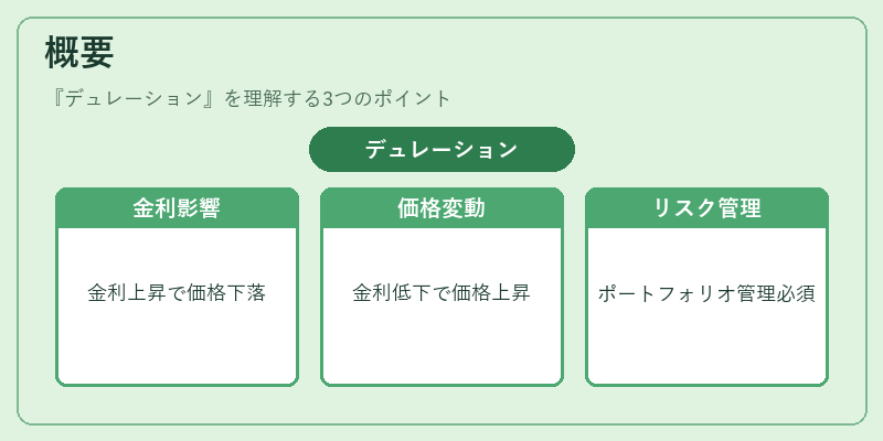 概要（デュレーション）の図解