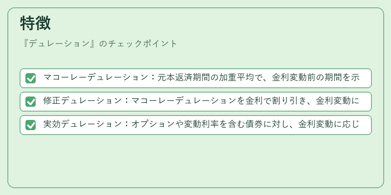 特徴（デュレーション）の図解