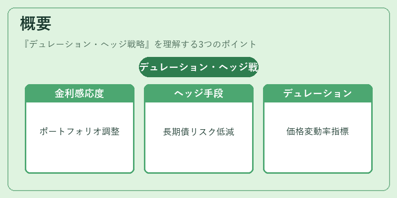 概要（デュレーション・ヘッジ戦略）の図解