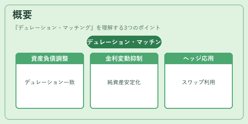 概要（デュレーション・マッチング）の図解