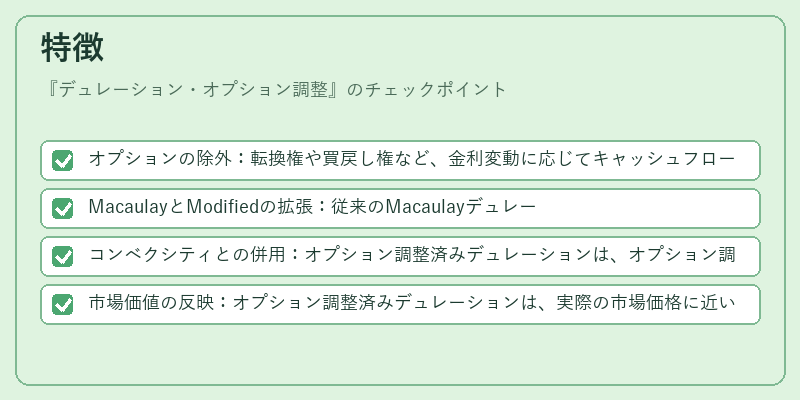 特徴（デュレーション・オプション調整）の図解
