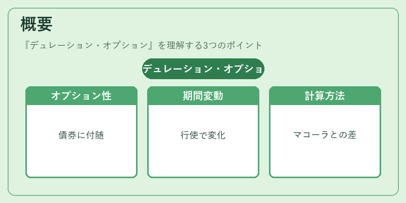 概要（デュレーション・オプション）の図解