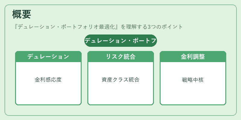 概要（デュレーション・ポートフォリオ最適化）の図解